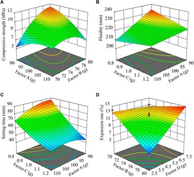 Development and performance optimization of a new composite sealing material prepared by drilling cuttings